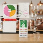 Gourmet Experiences Chocolate And Coffee Tasting Kit