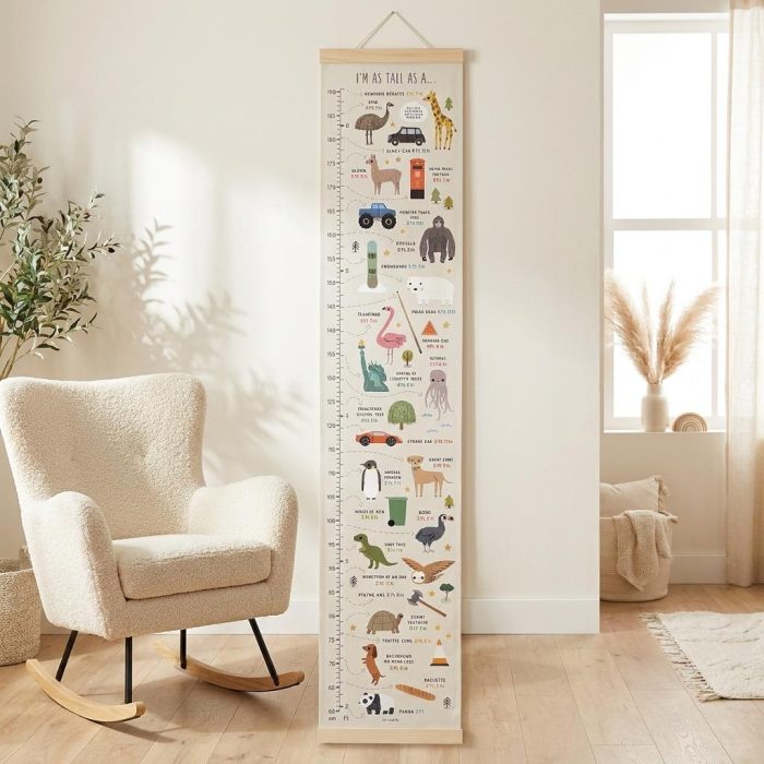 Interactive Family As Tall As Canvas Growth Chart 3