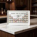 Witty Periodic Table Of Cocktails Porcelain Platter 1