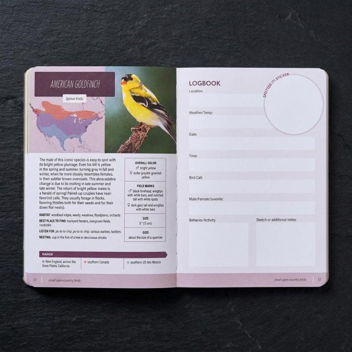 Beautiful Bird Watchers' Field Guide Of North America 1