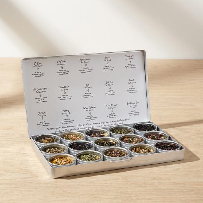 Delightful Tea For All Your Needs Kit 1
