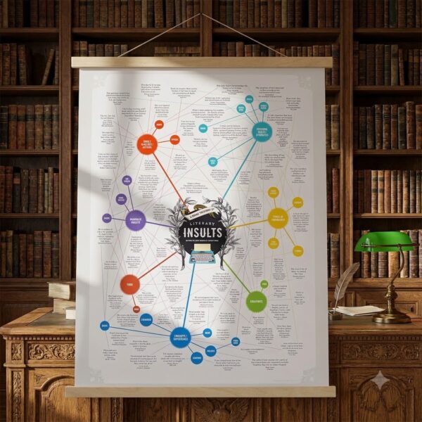 Funny Literary Insults Chart